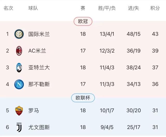 威廉希尔官网-最已阵尤文迫近欧冠区 前路未定莫拉塔逐渐苏醒